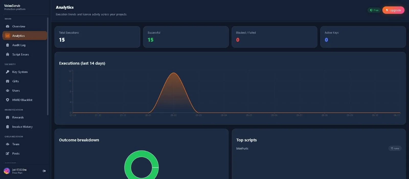 Analytics dashboard preview